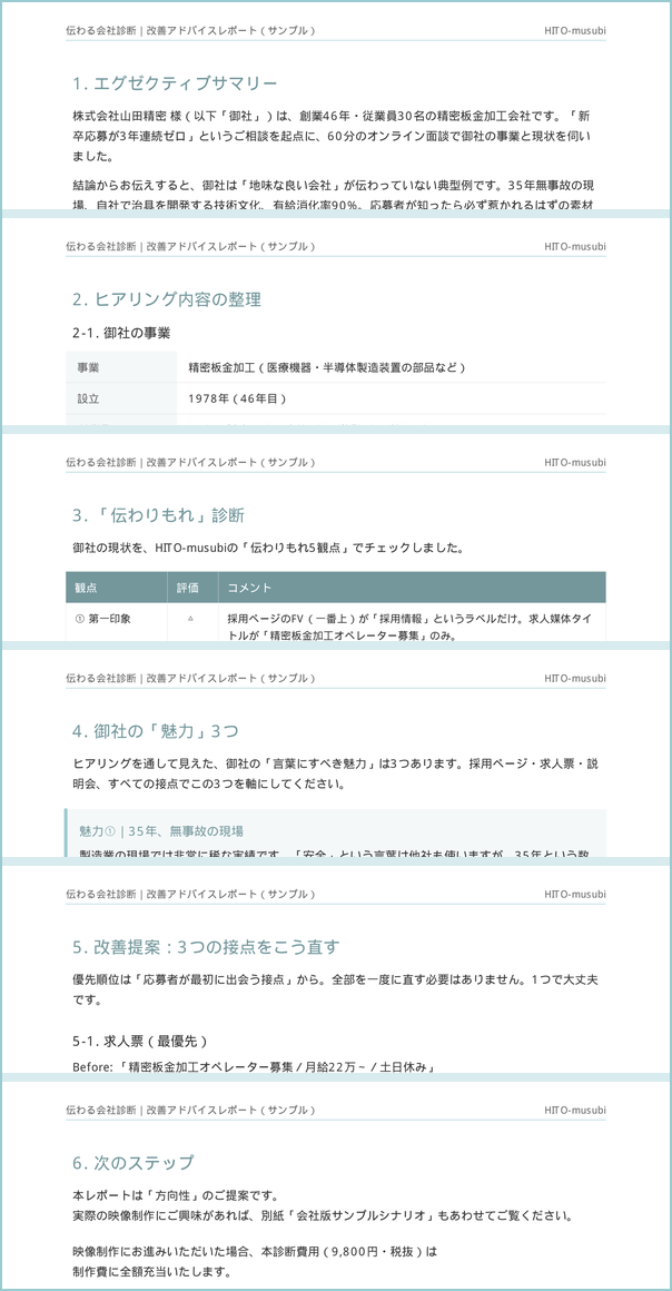 改善アドバイスレポート 各ページプレビュー